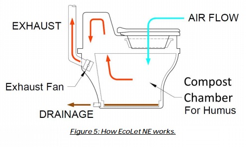 how-a-composting-toilet-works.jpg